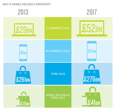 移动互联网 数字时代不可或缺的变革引擎